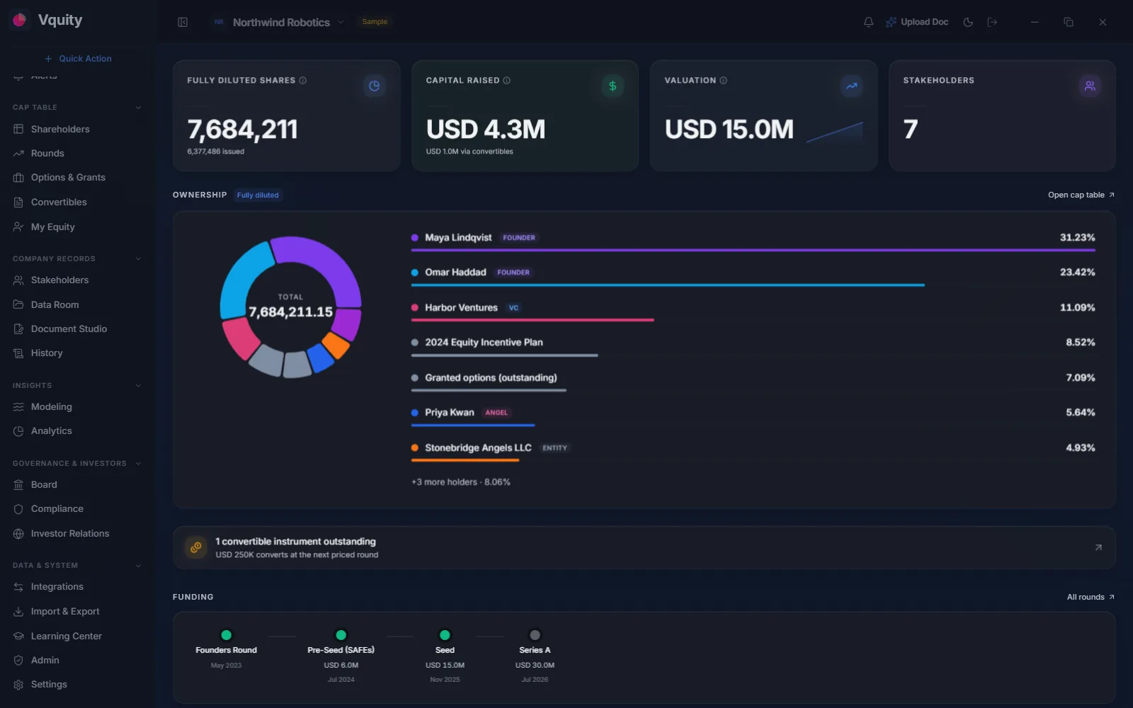 Vquity: cap table overview with ownership, funding timeline, and a convertible alert
